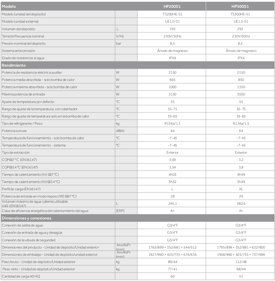 Especificaciones técnicas de Bomba de Calor ACS Aerotermia HAIER HP200S1 